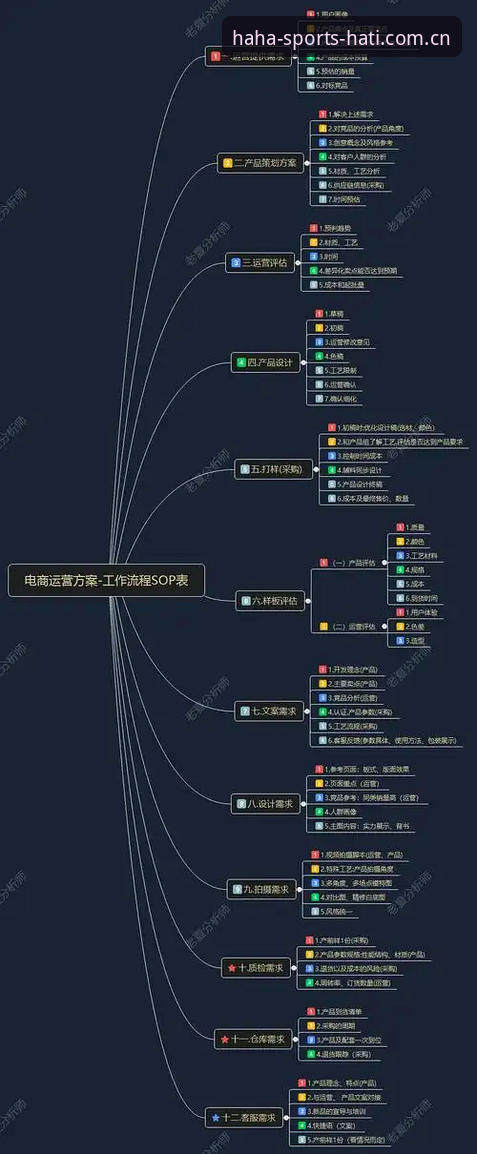 哈体全系列阵容选购实用指南：安全性评估与产品对比分析
